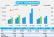 11月汽车销量快报，上半月乘用车销量涨30%