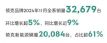 Ʒ1132,679 ͬ9%