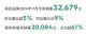 领克品牌11月销量32,679辆 同比增长9%