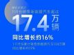 11Դ17.4 16%