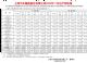 上汽集团11月销量47.9万辆，同比减少7%
