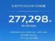 同比增长22%！长安汽车11月销量27.7万辆