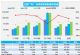 乘联会：11月1-30日乘用车销量同比增长18%
