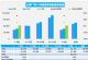 12月汽车销量快报：第一周乘用车大涨32%