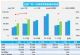 12月汽车销量快报：上半月乘用车增长34%