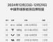 2024年12月第四周新能源汽车销量排行榜