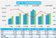 初步统计12月乘用车销量262.2万辆 增长11%