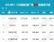 2024年全年新能源汽车厂商零售销量排行榜