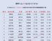 2024年全年SUV终端销量榜 7款车超20万辆