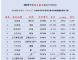 2024年轿车终端销量榜 比亚迪包揽冠亚军