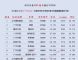 2024全年MPV终端销量排行榜 别克GL8夺冠