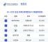 哈弗大狗保值率排名领先，12882辆开年销量见证泛越野王者实力