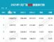 1月汽车厂商批发销量：十强车企竞争剖析