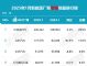 1月新能源零售销量榜 理想第七/小鹏第八
