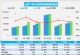 3月乘用车零售销量188.9万辆 同比增长12%