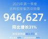 عɼһ94.731%
