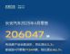 长安汽车4月销量206047辆，同比增长5.2%