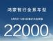 鸿蒙智行五一战绩！大定超2.2万台创佳绩