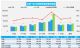 乘联会：2025年4月乘用车销量同比增长17%