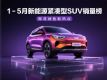 1-5ԴSUV񣡱ǵϰ԰