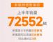 一汽奔腾6月销量18269台，上半年87517台
