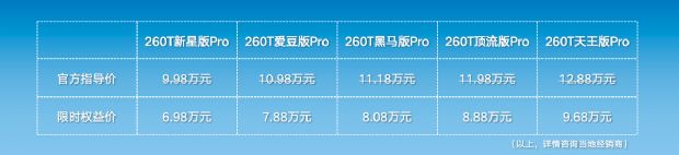 http://www2.autoimg.cn/chejiahaodfs/g32/M04/54/63/620x0_1_autohomecar__ChxkPWhknuSAbQuAAAII8rhlxhU251.png