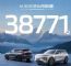 长安汽车1-6月销量135.5万辆 新能源45万辆
