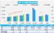 乘联会周度销量：日均零售5.8万辆增长17%