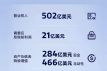 Ӫ502Ԫ 2025ڶȲƱ