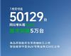 5750129126%