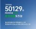 首破5万辆！零跑7月销量50129辆增长126%