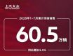 78.3 1-7ۼ60
