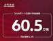 上汽大众7月销量8.3万辆 1-7月累计60万辆