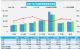 乘联会：7月乘用车零售销量达183.4万辆