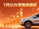 7月SUV零售销量排行榜完整版 问界M8夺亚军