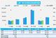 下降4%！8月上旬乘用车零售销量45.2万辆