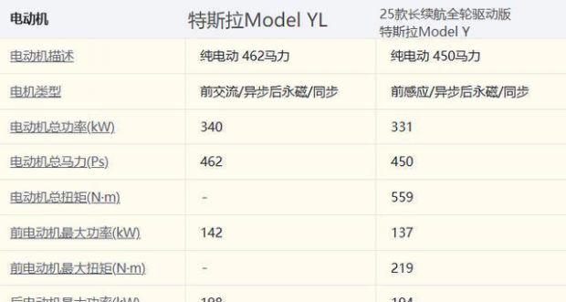 ˹Model Y LУۼ33.9ԪֻȡY2.55