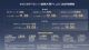 哈弗大狗PLUS预售换新价11.28万起！