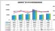 乘联会数据：8月乘用车零售销量195.2万辆
