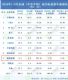 䳲Դ1-8װͬȼ593%