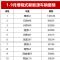 1-9月增程式新能源汽车销量榜 理想L6夺冠