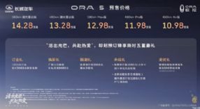 ŷ5Ԥ Ԥۼ10.98-14.28Ԫ