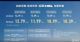 中型SUV哈弗H6L上市 售价10.39-12.79万元