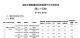 中大型MPV 2026款红旗HQ9 PHEV续航信息