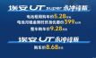 ������5.28��Ԫ������UT super����������