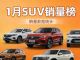 1月SUV零售销量排行榜完整版 小米YU7夺冠