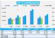 3月汽车销量快报：上半月新能源下跌28%