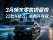 3�½γ����������� 22����� ��Ը�ٶ��