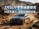 3月SUV销量排行榜 26款车破万 理想i6亚军