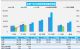汽车销量快报：4月前两周燃油车销量下跌30%